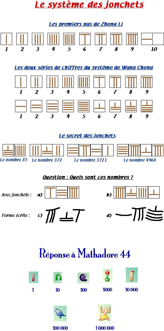 exemple de numeration egyptienne